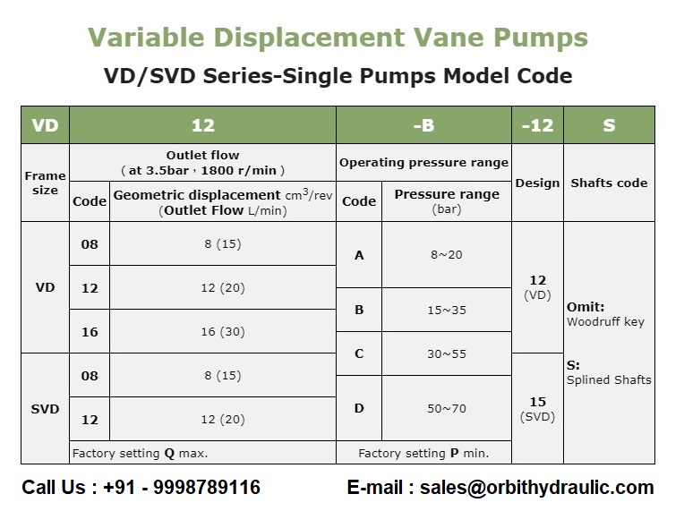VD/SVD Series-Single Anson Make Hydraulic Variable Vane Pump VD/SVD Series-Single Anson Make Hydraulic Variable Vane Pump